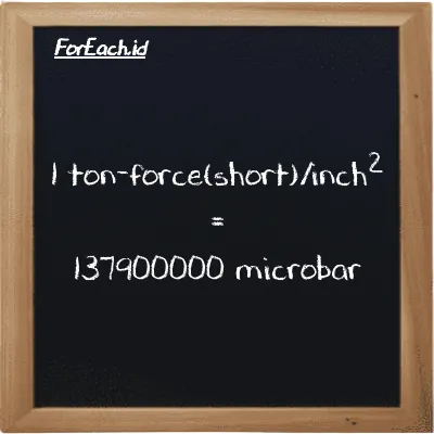 Example ton-force(short)/inch<sup>2</sup> to microbar conversion (85 tf/in<sup>2</sup> to µbar)